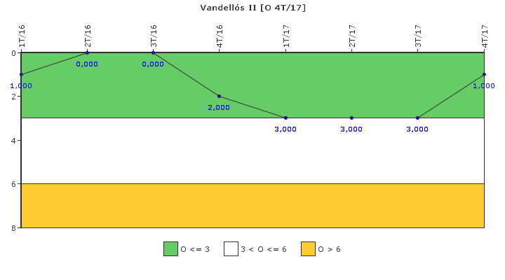 Vandells II: Efectividad del control de la exposicin ocupacional