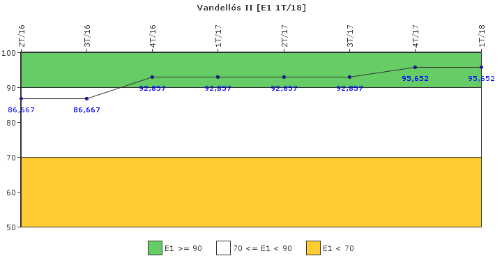 Vandells II: Respuesta ante situaciones de emergencia y simulacros