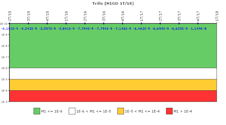 Trillo: IFSM (Generadores Diesel)