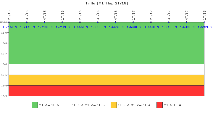 Trillo: IFSM (Inyeccin de alta presin)