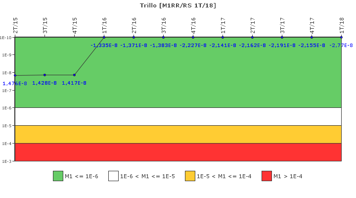 Trillo: IFSM (Agua de alimentacin auxiliar)