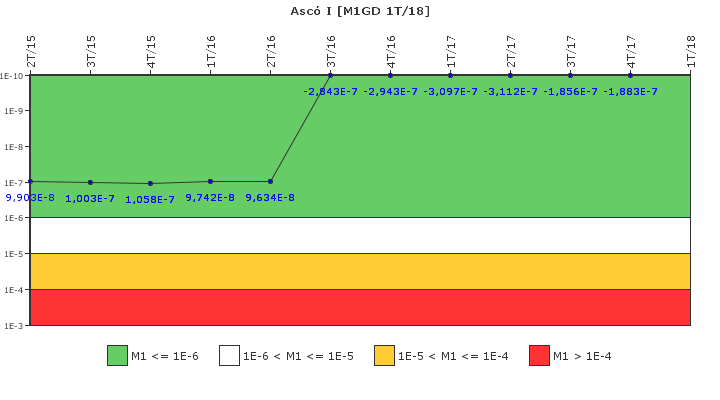 Asc I: IFSM (Generadores Diesel)