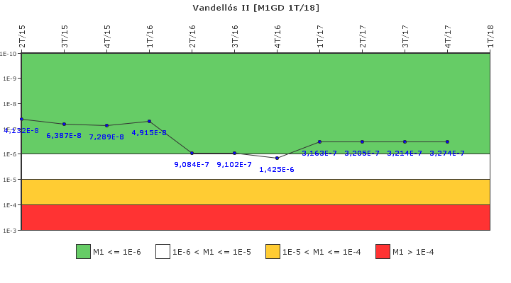 Vandells II: IFSM (Generadores Diesel)