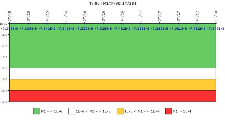 Trillo: IFSM (Agua de refrigeracin)