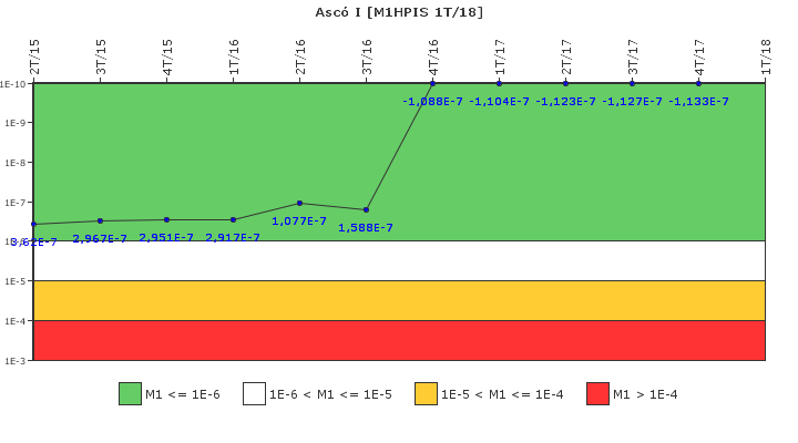 Asc I: IFSM (Inyeccin de alta presin)