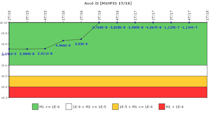 Asc II: IFSM (Inyeccin de alta presin)