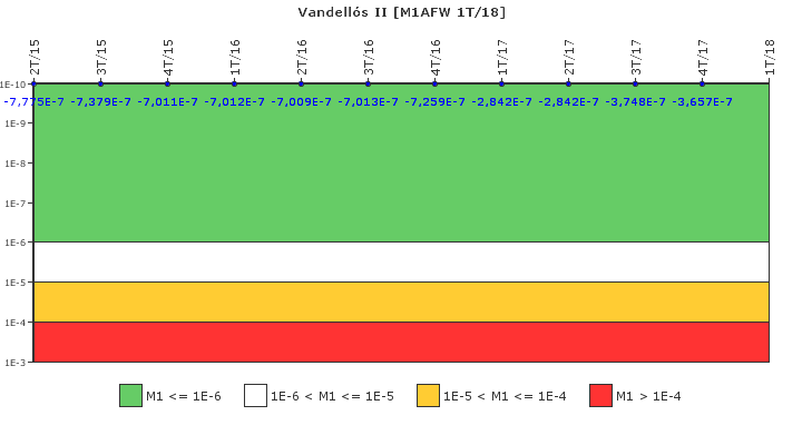 Vandells II: IFSM (Agua de alimentacin auxiliar)