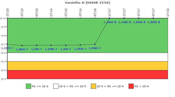 Vandells II: IFSM (Extraccin de calor residual)