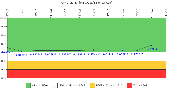 Almaraz II: IFSM (Agua de refrigeraci�n)