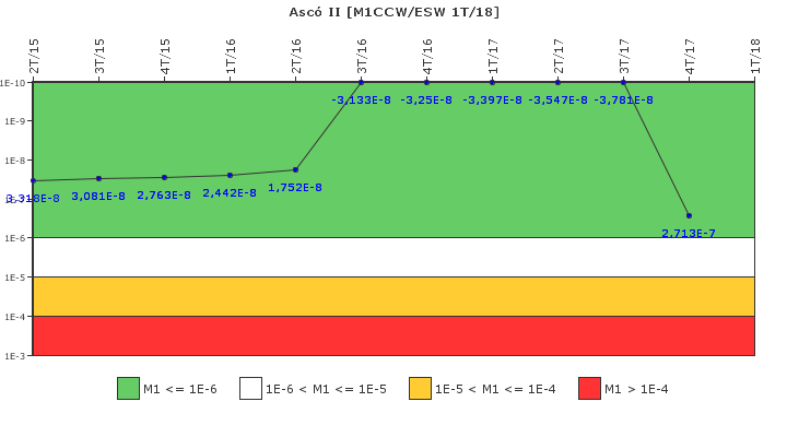 Asc II: IFSM (Agua de refrigeracin)