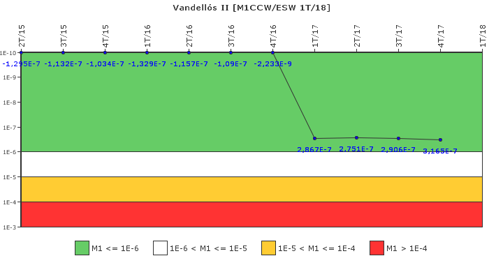 Vandells II: IFSM (Agua de refrigeracin)