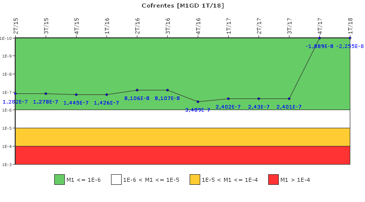 Cofrentes: IFSM (Generadores Diesel)