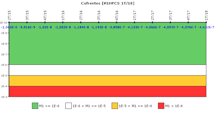 Cofrentes: IFSM (Aspersin del ncleo a alta presin (HPCS))