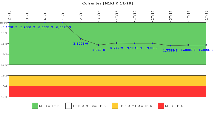 Cofrentes: IFSM (Extraccin de calor residual)