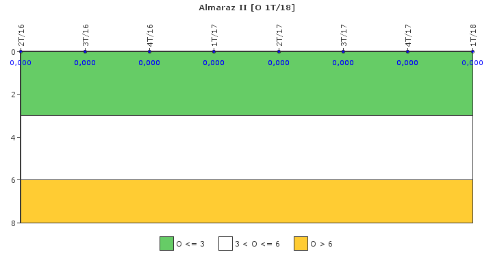 Almaraz II: Efectividad del control de la exposici�n ocupacional