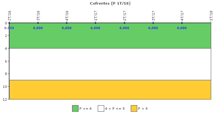 Cofrentes: Control de efluentes radiactivos