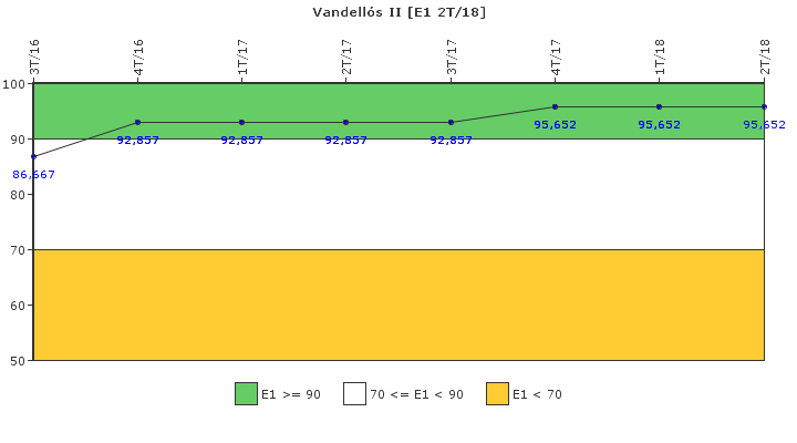 Vandells II: Respuesta ante situaciones de emergencia y simulacros