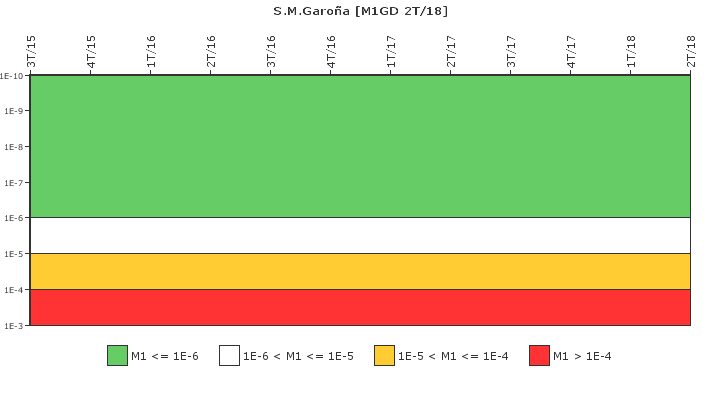 S.M.Garoa: IFSM (Generadores Diesel)