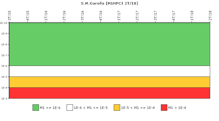 S.M.Garoa: IFSM (Inyeccin de alta presin (HPCI))