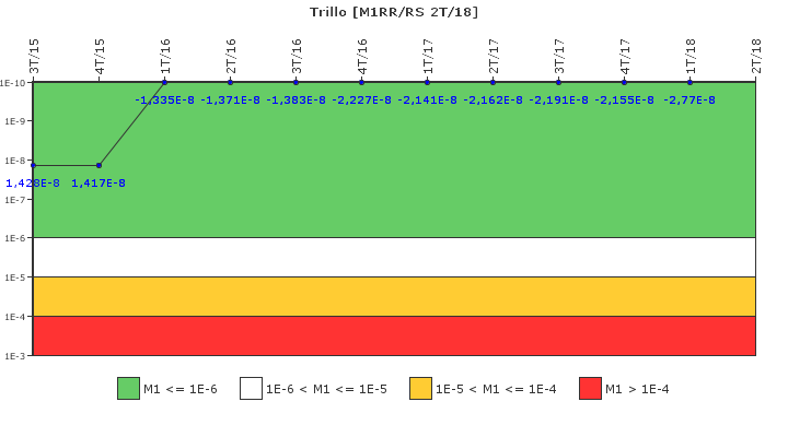 Trillo: IFSM (Agua de alimentacin auxiliar)