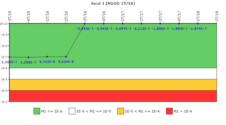 Asc I: IFSM (Generadores Diesel)