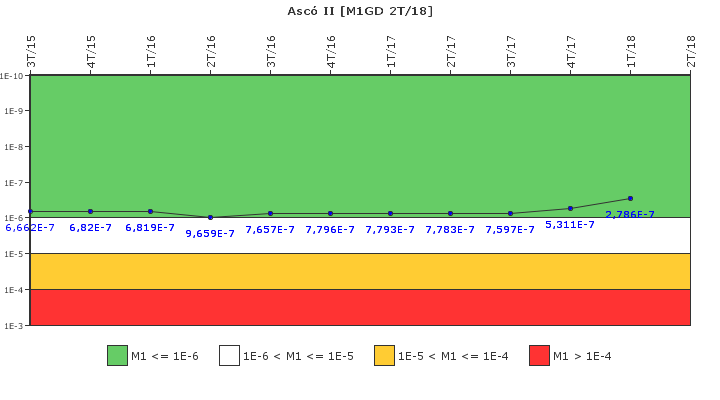 Asc II: IFSM (Generadores Diesel)