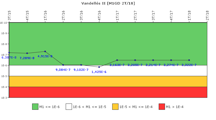 Vandells II: IFSM (Generadores Diesel)