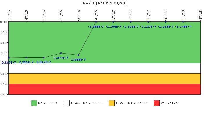 Asc I: IFSM (Inyeccin de alta presin)