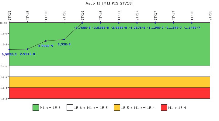 Asc II: IFSM (Inyeccin de alta presin)