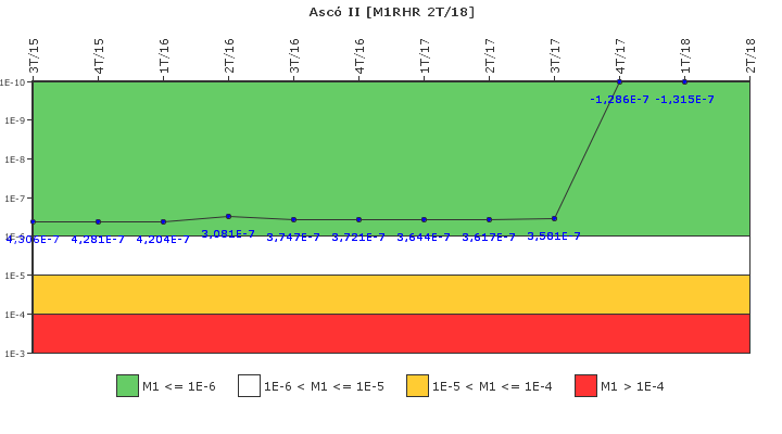 Asc II: IFSM (Extraccin de calor residual)