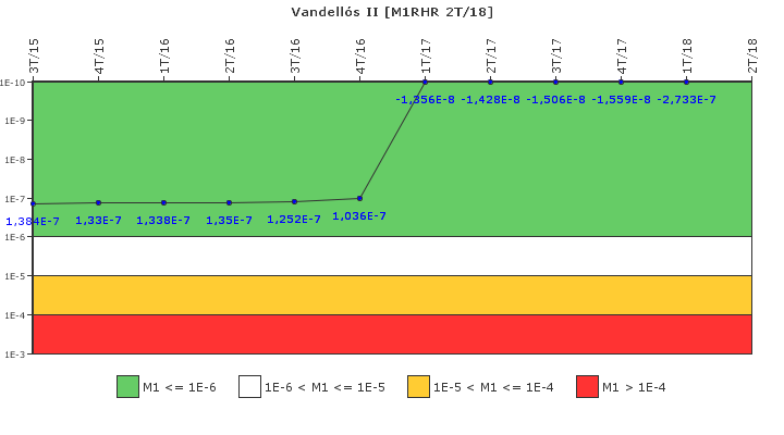 Vandells II: IFSM (Extraccin de calor residual)