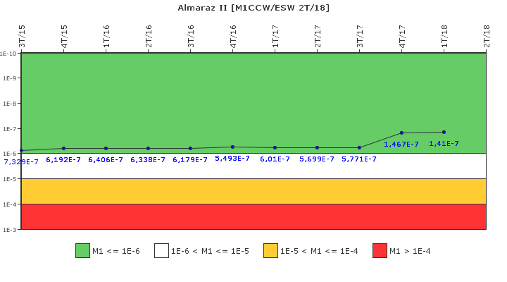 Almaraz II: IFSM (Agua de refrigeracin)