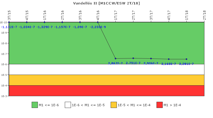 Vandells II: IFSM (Agua de refrigeracin)