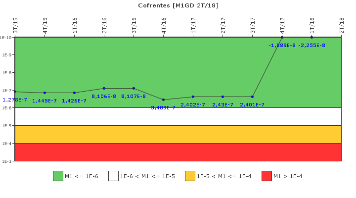 Cofrentes: IFSM (Generadores Diesel)