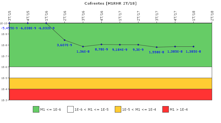 Cofrentes: IFSM (Extraccin de calor residual)