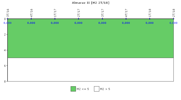 Almaraz II: Fallos funcionales de los sistemas de seguridad