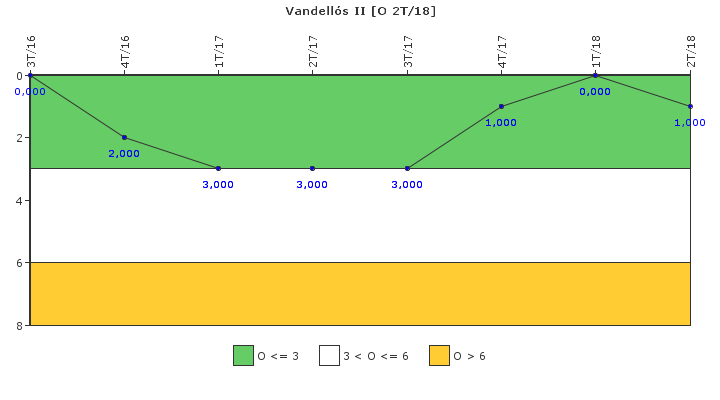 Vandells II: Efectividad del control de la exposicin ocupacional