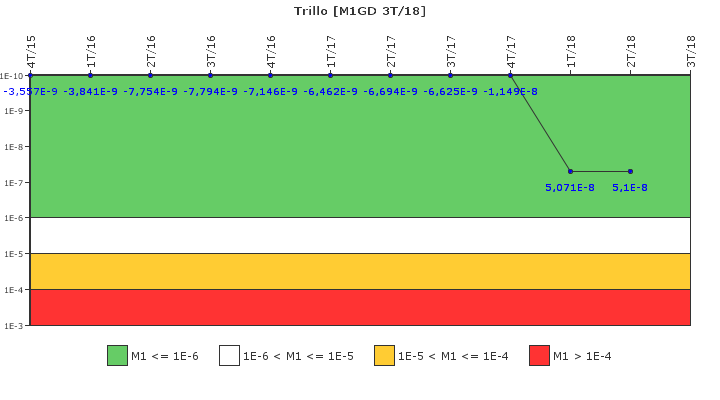 Trillo: IFSM (Generadores Diesel)