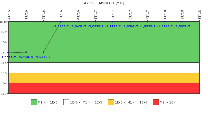 Asc I: IFSM (Generadores Diesel)