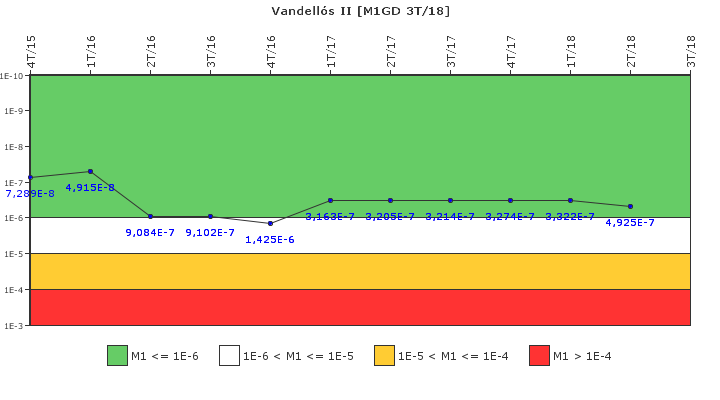 Vandells II: IFSM (Generadores Diesel)