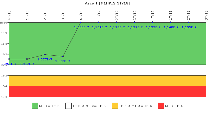 Asc I: IFSM (Inyeccin de alta presin)