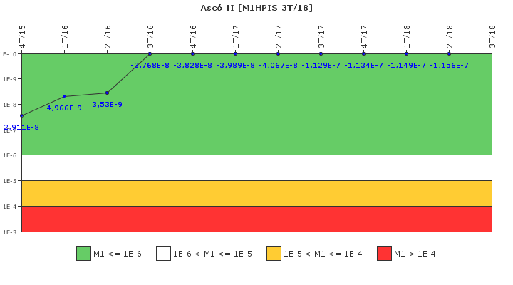 Asc II: IFSM (Inyeccin de alta presin)