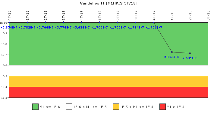 Vandells II: IFSM (Inyeccin de alta presin)