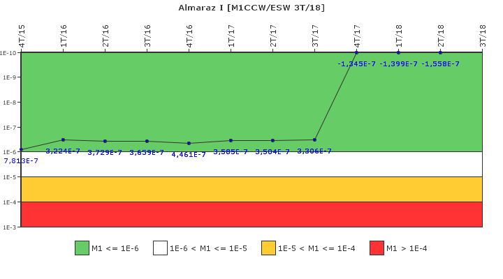 Almaraz I: IFSM (Agua de refrigeracin)