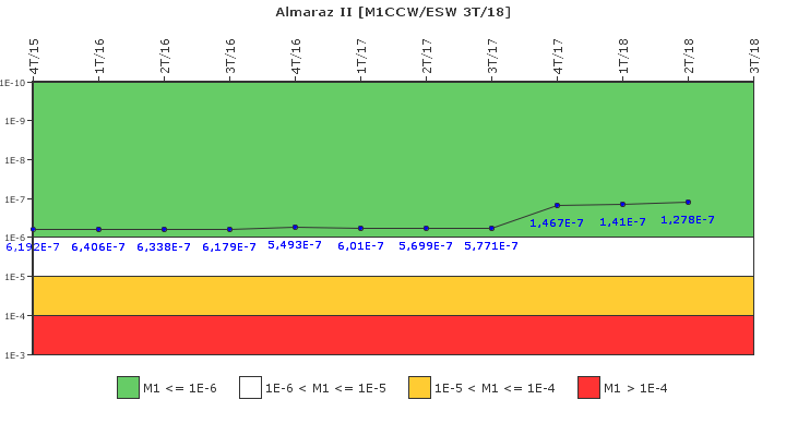 Almaraz II: IFSM (Agua de refrigeracin)