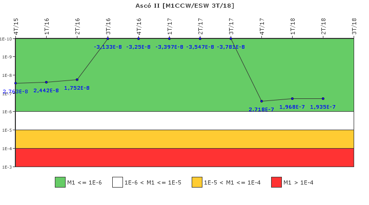 Asc II: IFSM (Agua de refrigeracin)