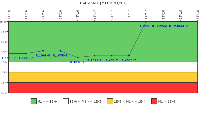 Cofrentes: IFSM (Generadores Diesel)