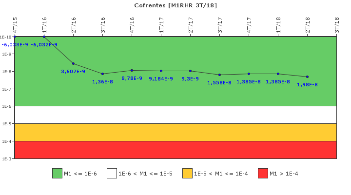 Cofrentes: IFSM (Extraccin de calor residual)