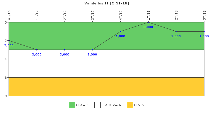 Vandells II: Efectividad del control de la exposicin ocupacional