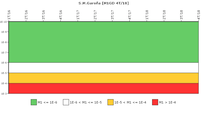 S.M.Garoa: IFSM (Generadores Diesel)